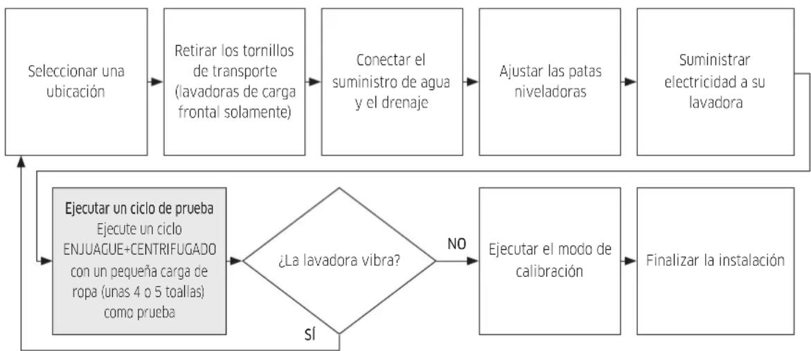 SAMSUNG WA54M8750AV - Diagrama de instalación - 1