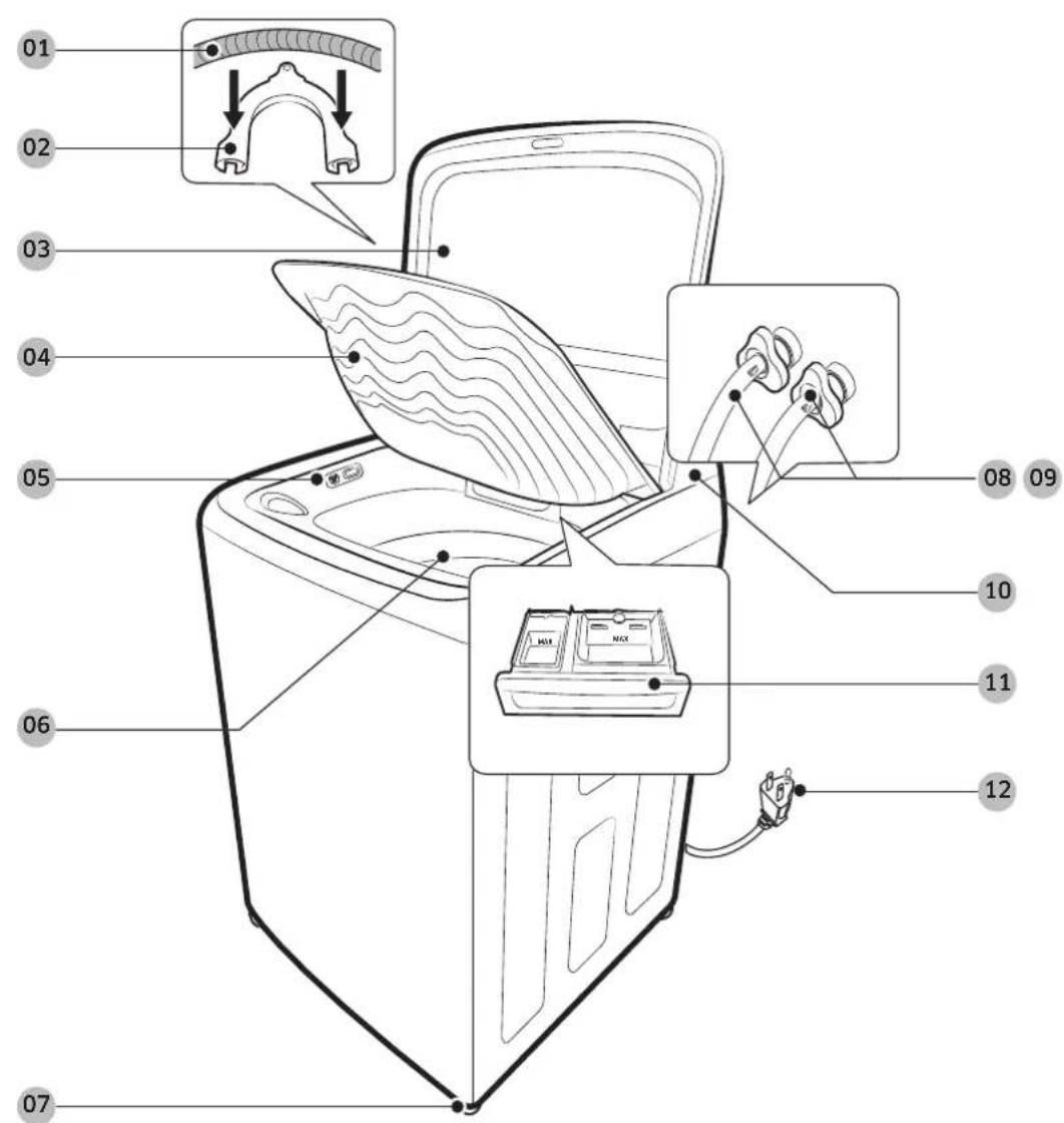 SAMSUNG WA54M8750AV - Overview of your washer - 1