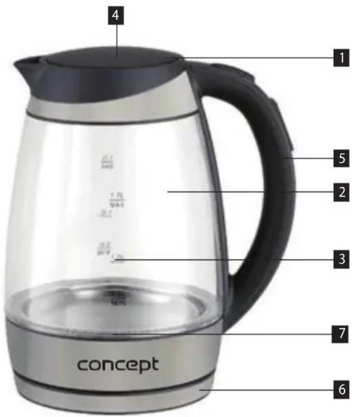 Concept RK4120 - Description du panneau de commande - 1