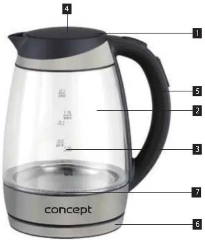 Concept RK4120 - Beschreibung der zentrale - 1
