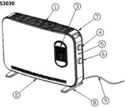 S3030 ① ③ ⑦ ④ ⑤ ⑥ ② ⑧ ⑨