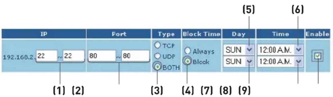 BELKIN F5D82304 - Définition de filtrés IP de clients - 2