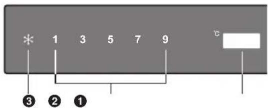 PANASONIC NRBD31ES1 - Réglage de la température - 1