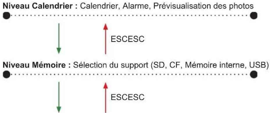 AIPTEK Monet Deluxe - Vue d'ensemble des fonctions - 1