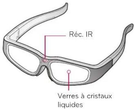 Réc. IR Verres à cristaux liquides