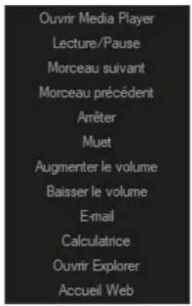 Sharkoon Light² 200 - Assignment des boutons - 3