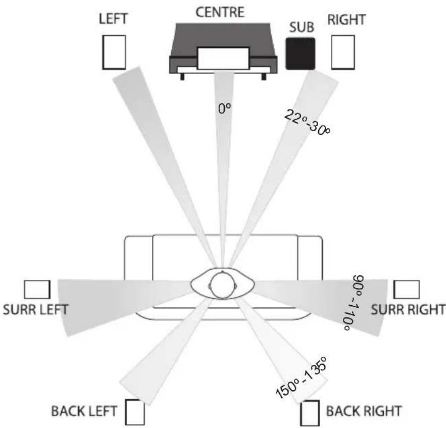 Q-ACOUSTICS QB 12 - Bass Management: - 1