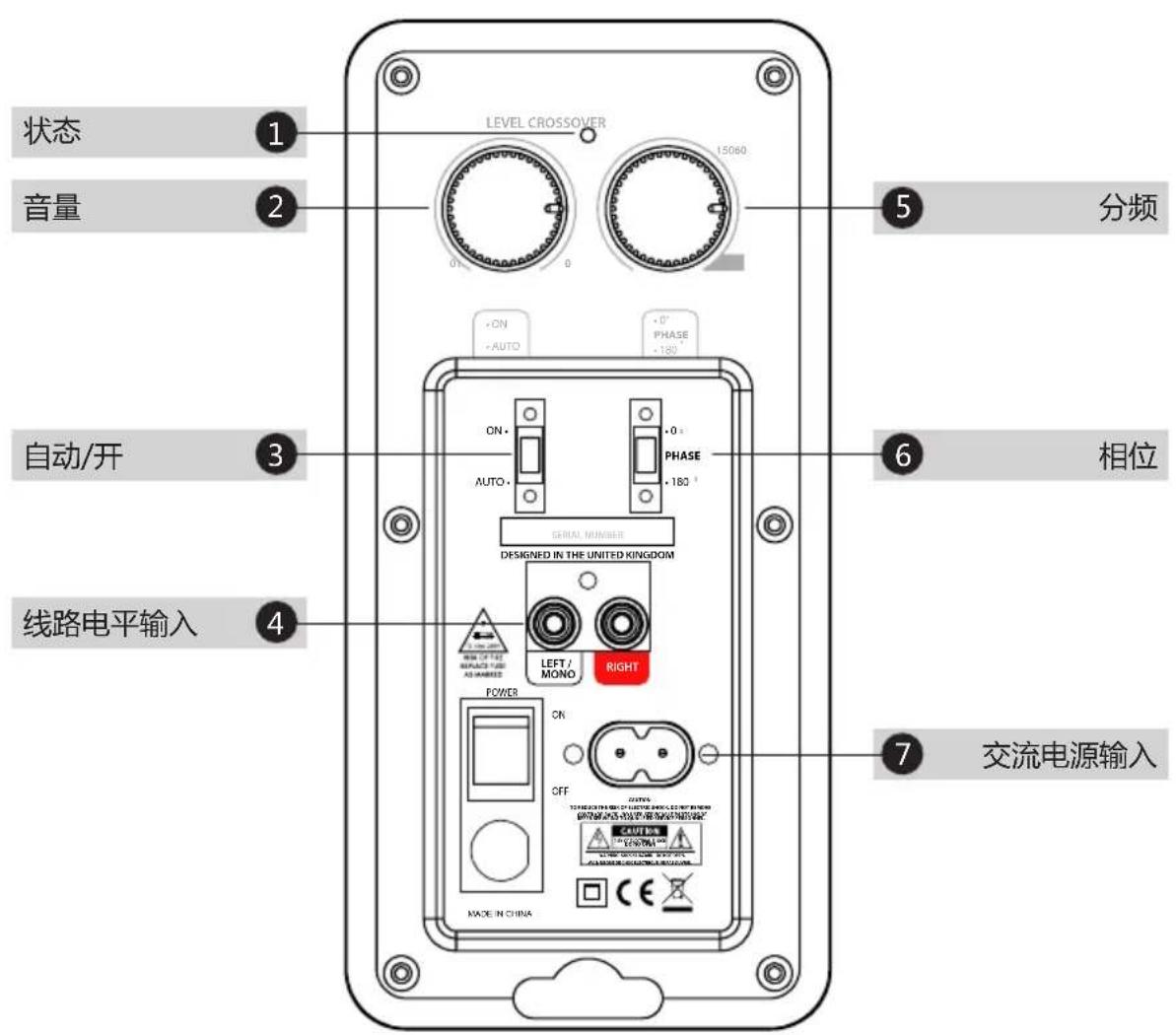 Q-ACOUSTICS QB 12 - 控制和连接 - 2