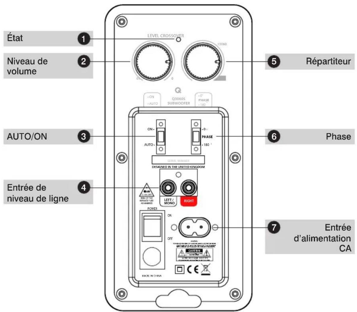Q-ACOUSTICS QB 12 - Commandes et connexions - 2