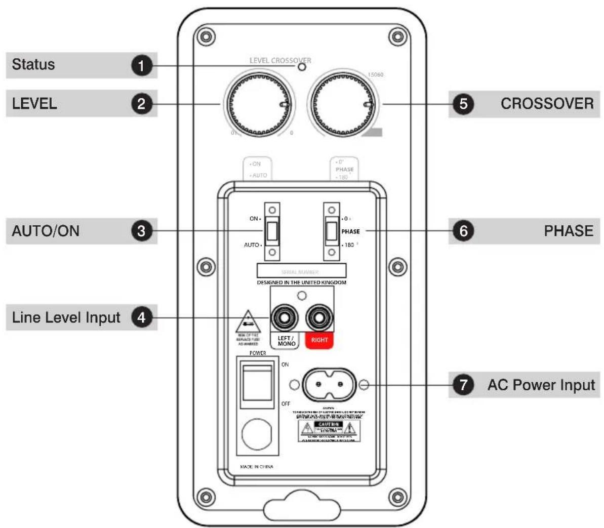 Q-ACOUSTICS QB 12 - Controls and Connections - 2