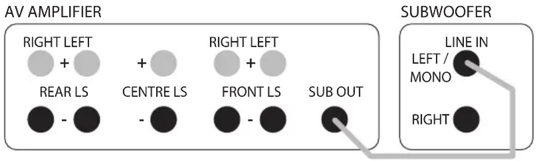 Q-ACOUSTICS QB 12 - Connections - 1
