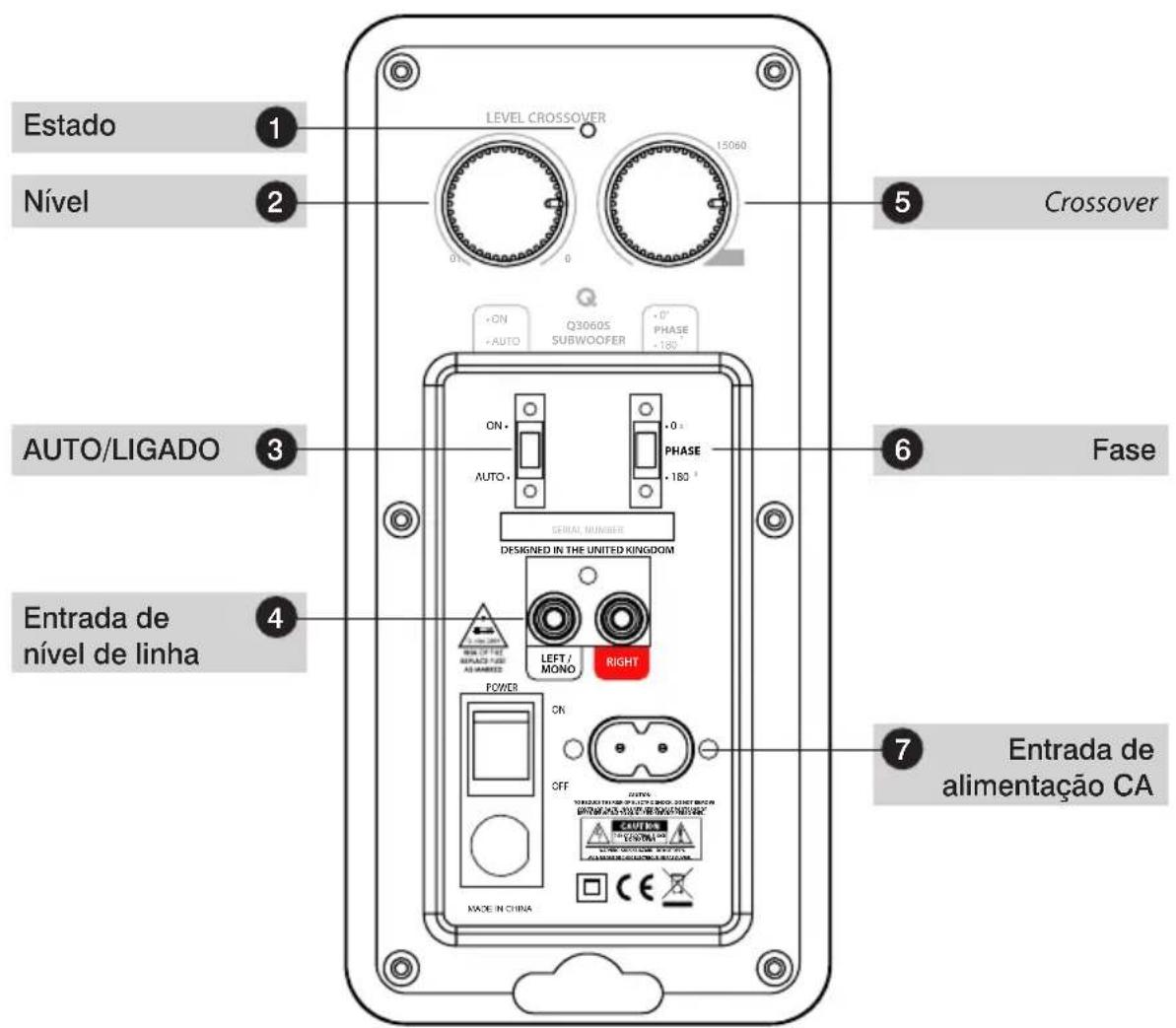 Q-ACOUSTICS QB 12 - Controles e ligações - 2