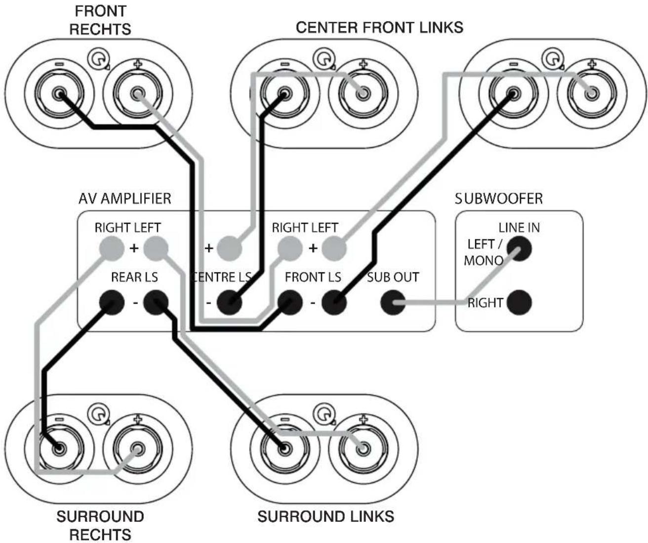 Q-ACOUSTICS QB 12 - Mehrkanal-AV-System - 1