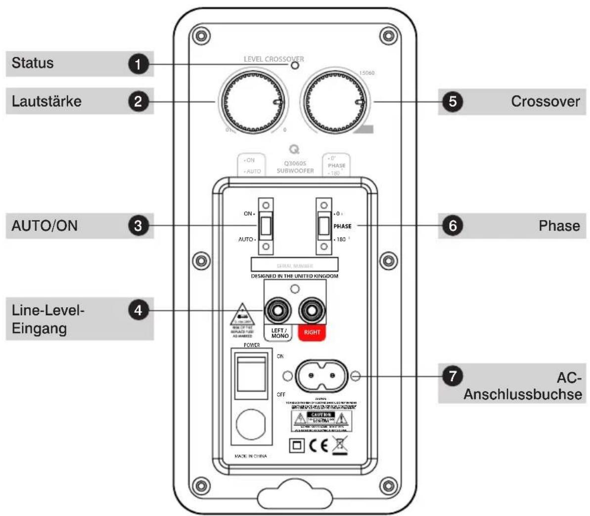 Q-ACOUSTICS QB 12 - Bedienelemente und Anschlüsse - 2