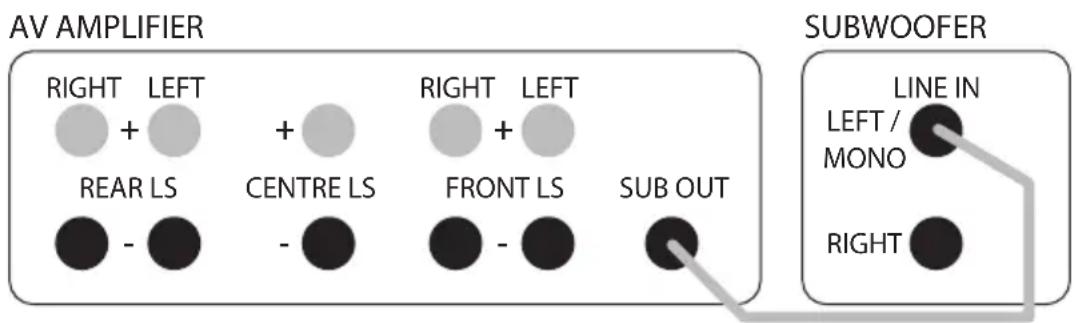 Q-ACOUSTICS QB 12 - Ligações - 1