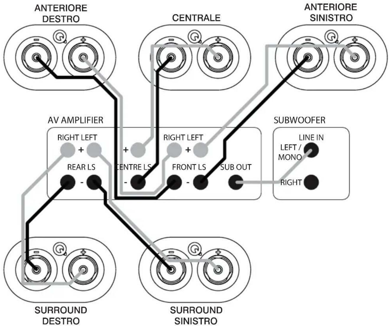 Q-ACOUSTICS QB 12 - Sistema AV multicanale - 1