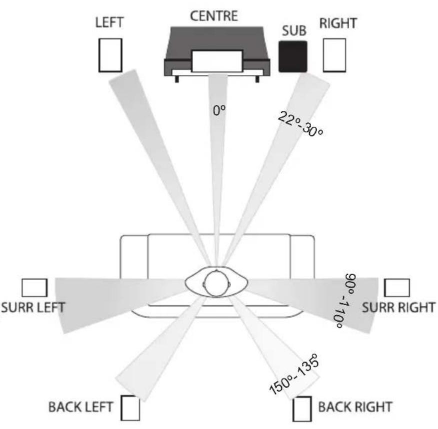 Q-ACOUSTICS QB 12 - Wielokanałowy system AV - 1