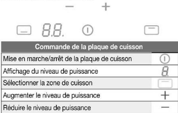 NOVY 40004 - Verrouillage des commandes - 1