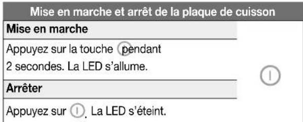 NOVY 40004 - Mise en marche et arrêt - 1