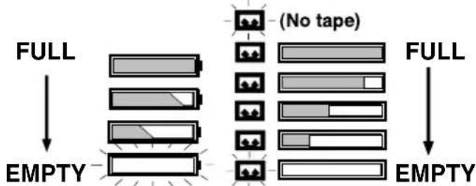 PANASONIC PVL352K - Press DISPLAY (Initial screen) - 2