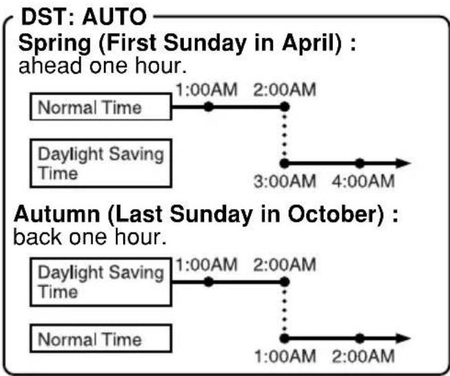 PANASONIC PVL352K - 3b Auto Daylight Saving Time - 1