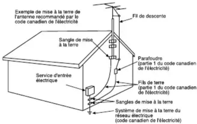 PANASONIC PVL352K - Directives importantes - 2