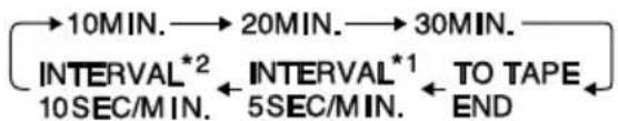 PANASONIC PVL352K - Programmed Recording - 2
