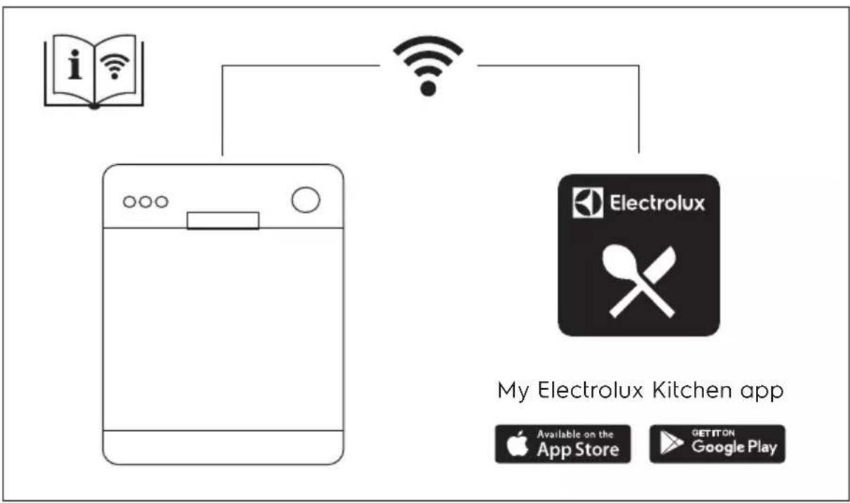 ELECTROLUX GA60SLVC - INDICE - 1