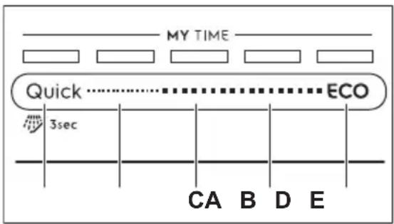 ELECTROLUX GA60SLVC - MY TIME - 1