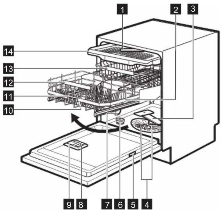ELECTROLUX GA60SLVC - DESCRIPTION DE L'APPAREIL - 1