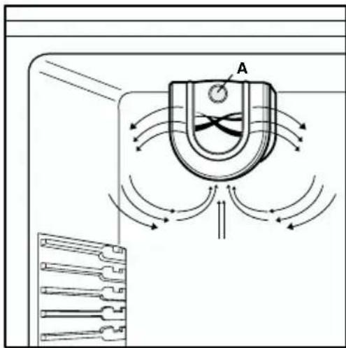 ELECTROLUX ERA39391S8 - Luftzirkulation - 1