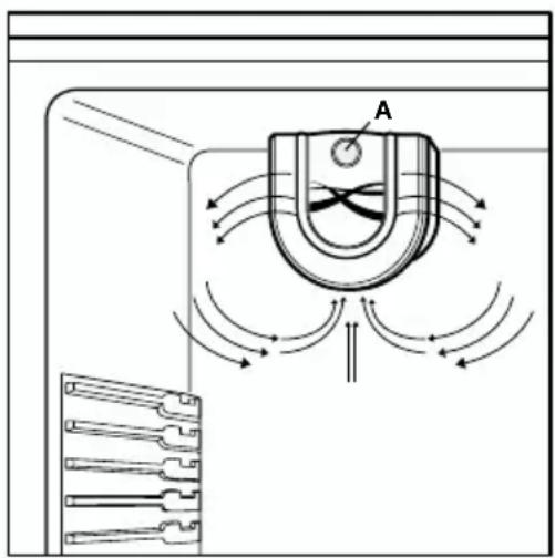 ELECTROLUX ERA39391S8 - Luchtcirculation - 1
