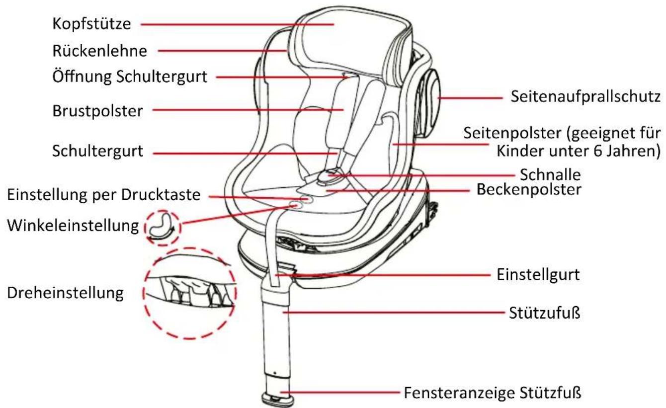 BabyGO Car Seat + Isofix - PRODUKTÜBERSICHT - 1
