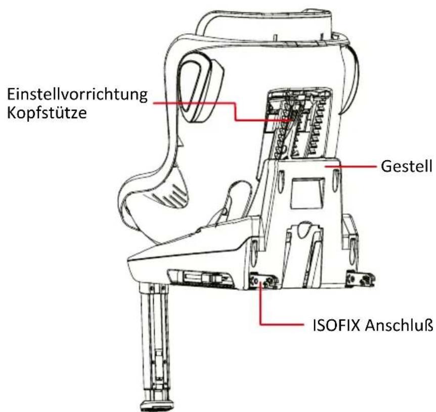 BabyGO Car Seat + Isofix - PRODUKTÜBERSICHT - 2