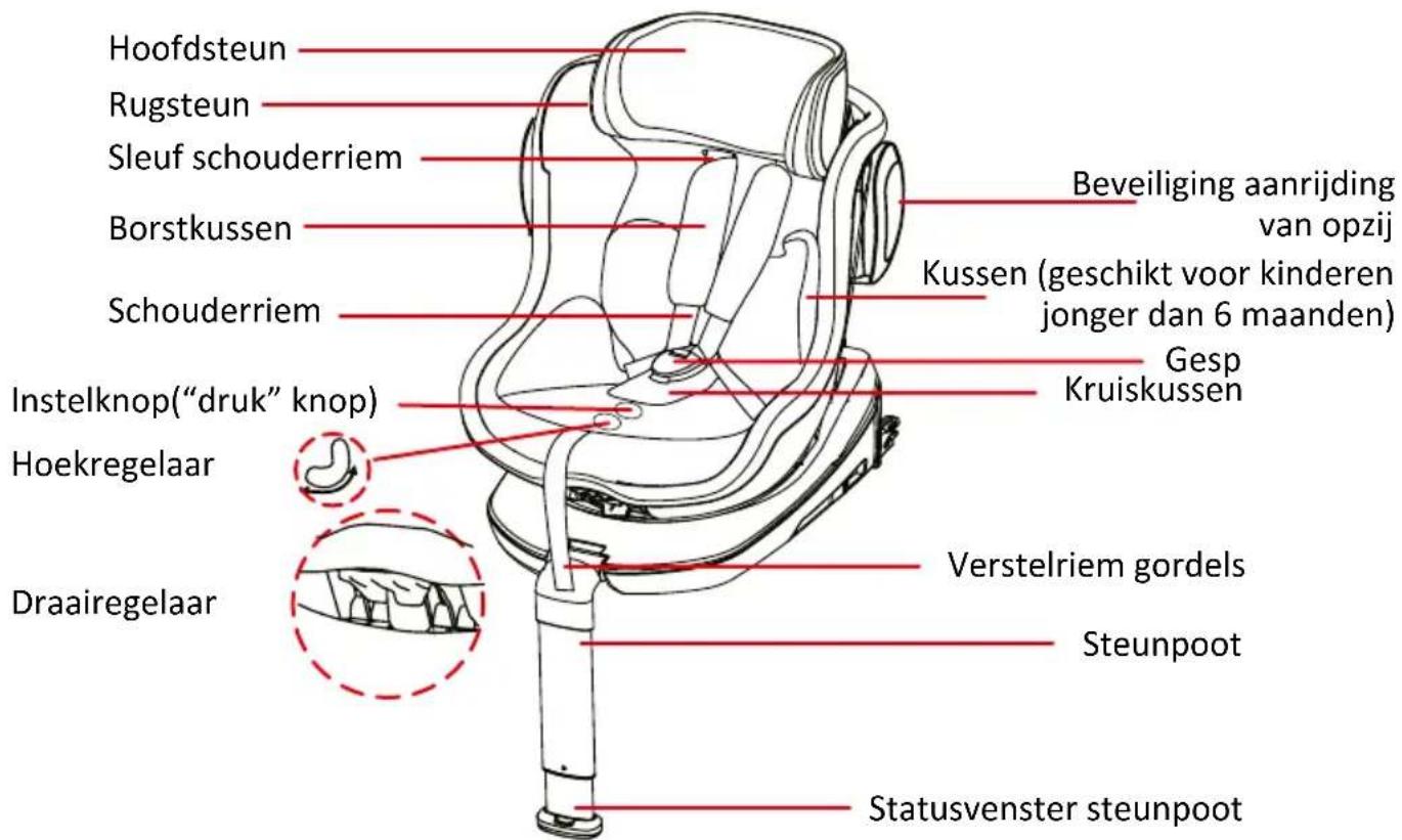 BabyGO Car Seat + Isofix - Instructies Veiligheidsrichtlijnen 1 PRODUCTOVERZICH - 1