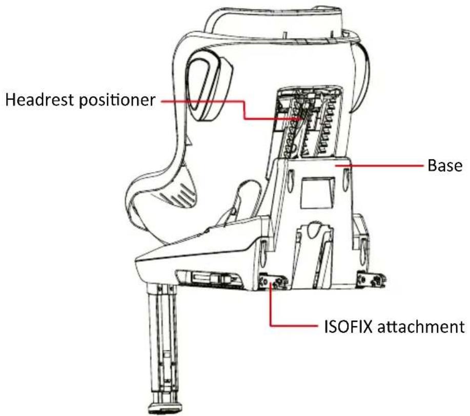 BabyGO Car Seat + Isofix - Instructions Safety note 1 PRODUCT OVERVIEW - 2
