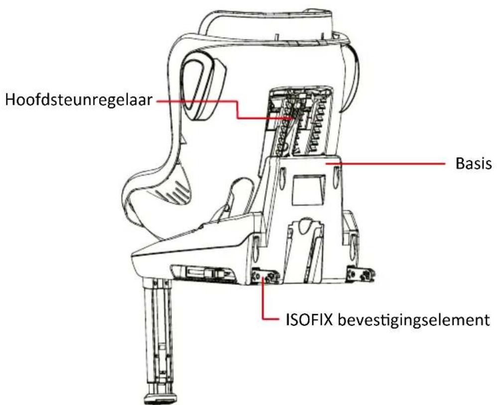 BabyGO Car Seat + Isofix - Instructies Veiligheidsrichtlijnen 1 PRODUCTOVERZICH - 2