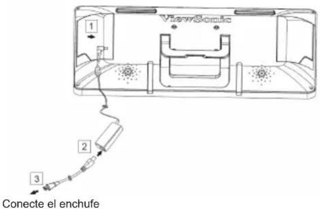 VIEWSONIC IFP2410 - 2) Conecte la alimentación - 1