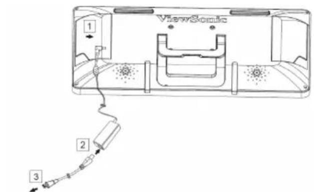 VIEWSONIC IFP2410 - 2) Branchez l'alimentation - 1