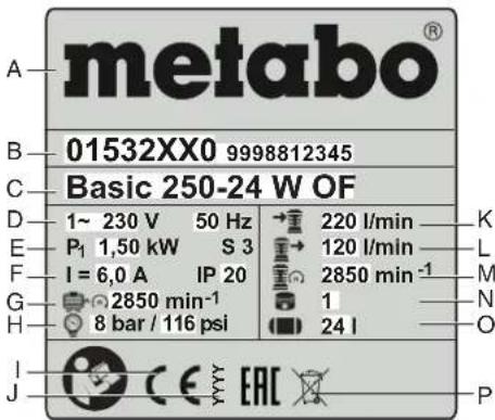 METABO Basic 25024 W OF - Gegevens op het typeplaatje: - 1