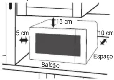 PANASONIC NNC69KSM - Utilização no balcão: - 1