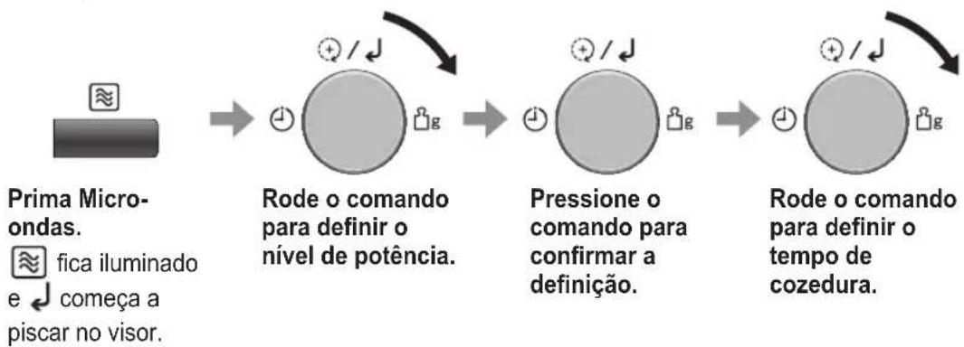 PANASONIC NNC69KSM - Cozedura e descongelação no micro-ondas - 1