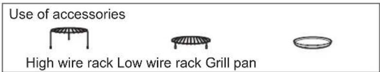 Use of accessories High wire rack Low wire rack Grill pan