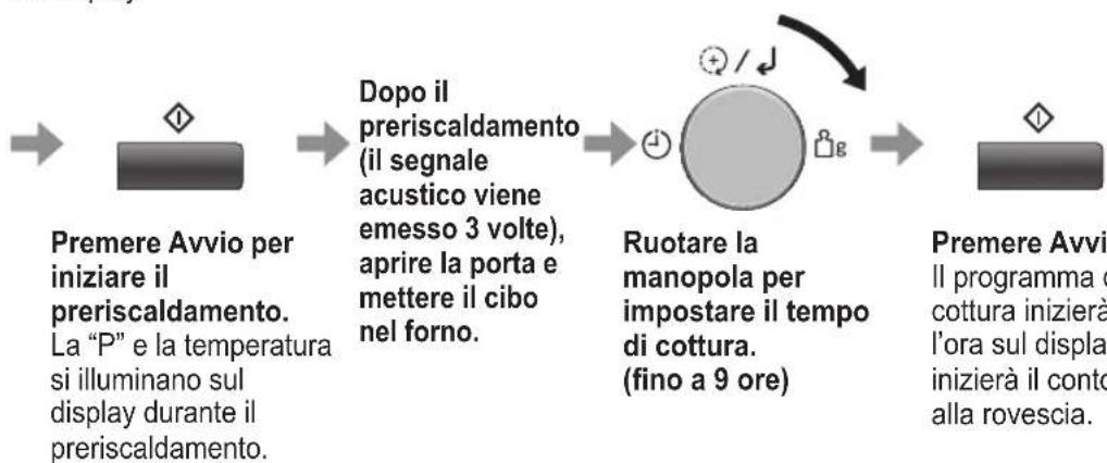 PANASONIC NNC69KSM - Cottura a convezione - 4