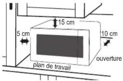 PANASONIC NNC69KSM - Placement de votre four - 1