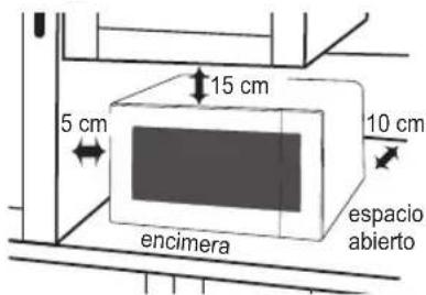 PANASONIC NNC69KSM - Uso sobre encimera: - 1