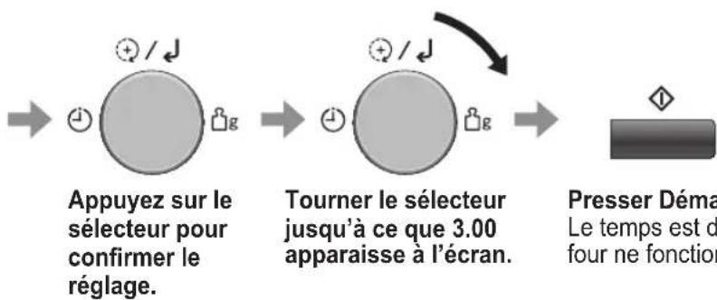 PANASONIC NNC69KSM - Départ différé - 2
