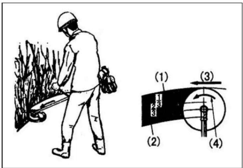 ELEM Garden Technic DCBT34D1 - WARNING - 1