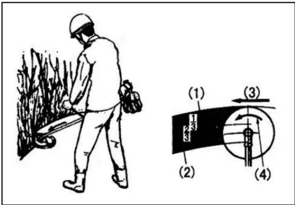 ELEM Garden Technic DCBT34D1 - WAARSCHUWING - 1