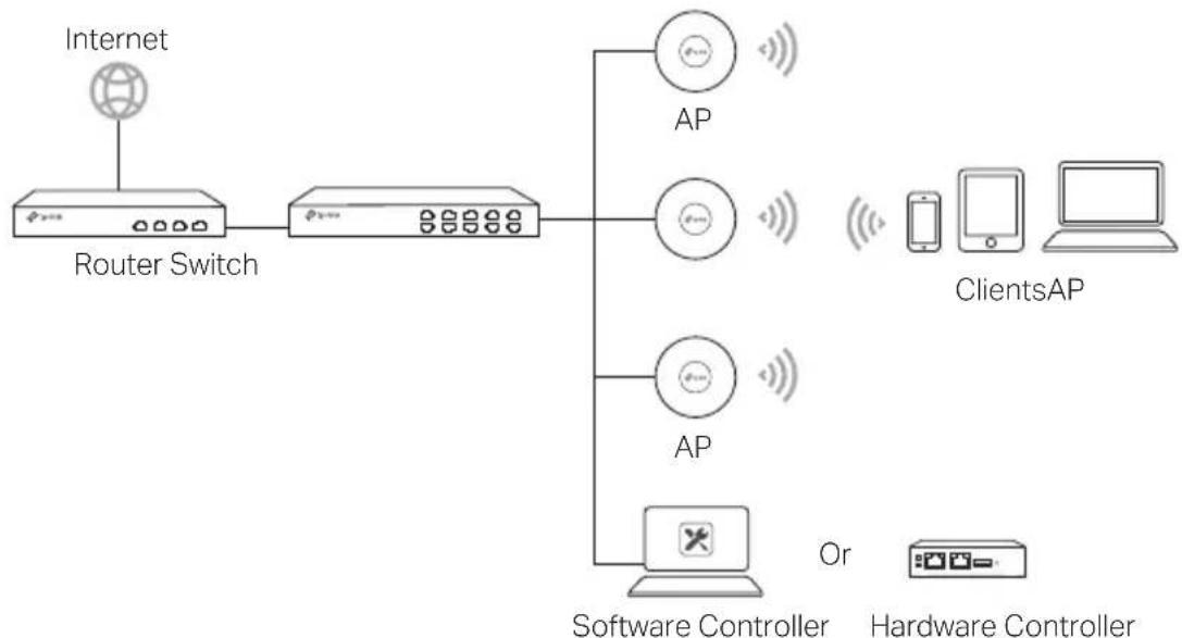 TP-LINK AC1200 - Network Topology - 1